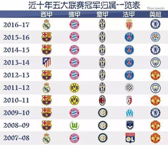 他们的天赋